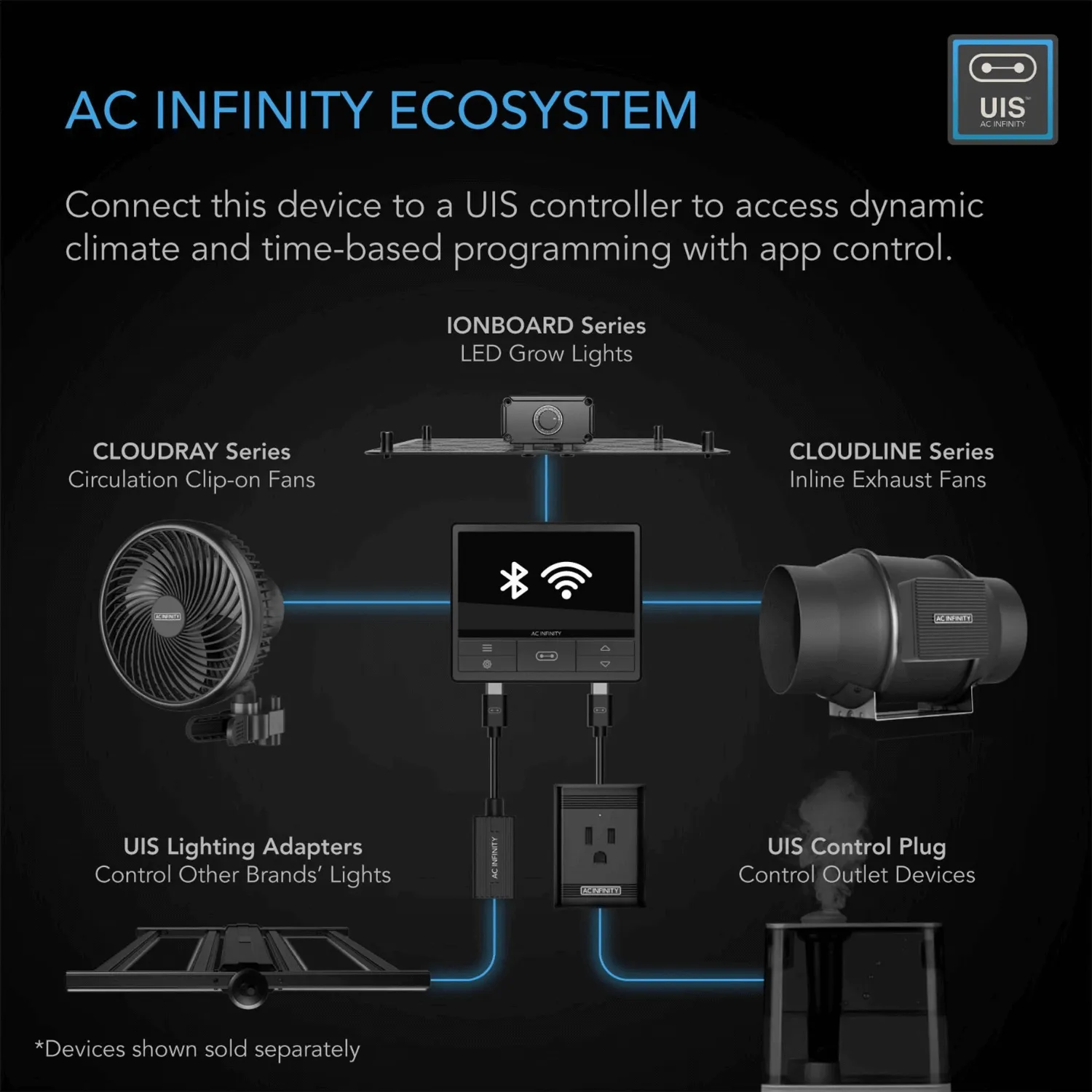 AC Infinity Air Filtration Kit 6", Inline Fan with Speed Controller, Carbon Filter & Ducting Combo