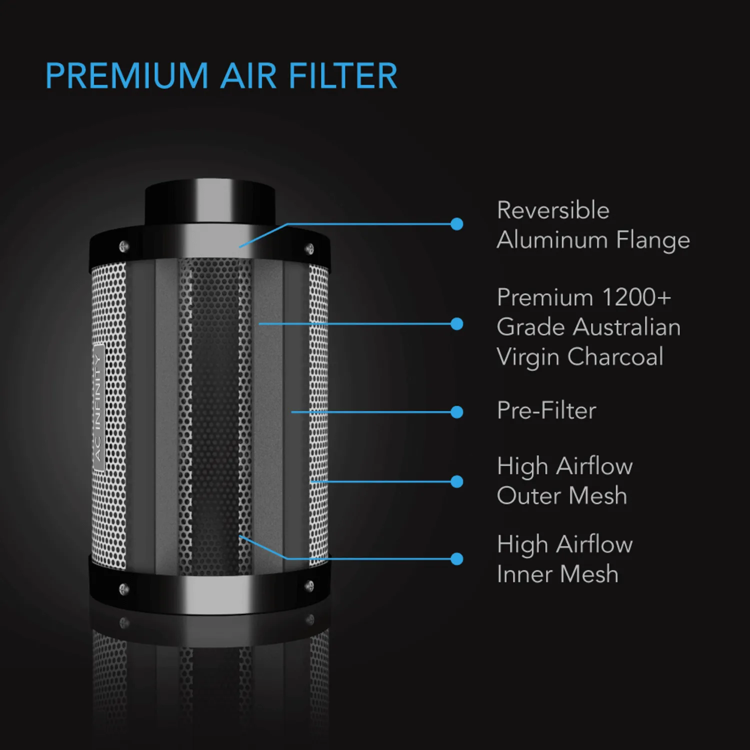 AC Infinity Air Filtration Kit 6", Inline Fan with Speed Controller, Carbon Filter & Ducting Combo