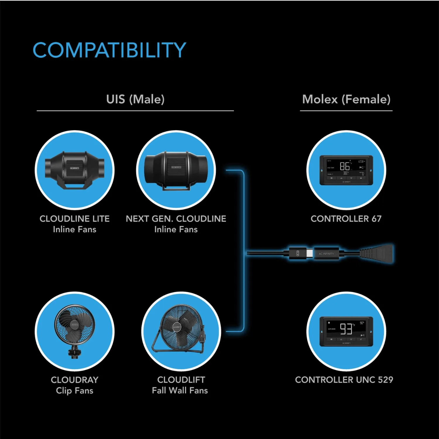 AC Infinity UIS to Molex Port Adapter Dongle, Conversion Cable Cord