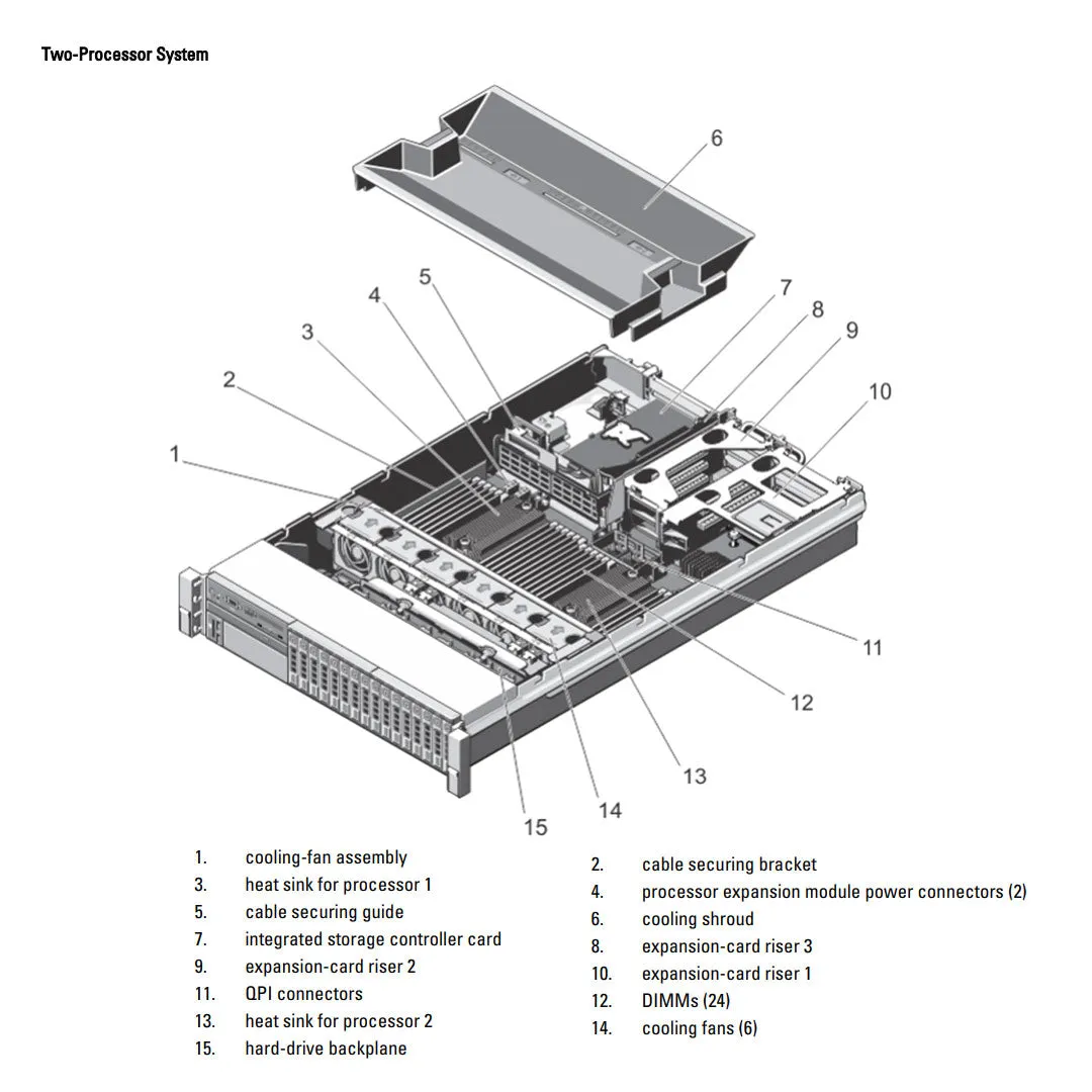 Dell PowerEdge R820 Rack Server Chassis (4x2.5")