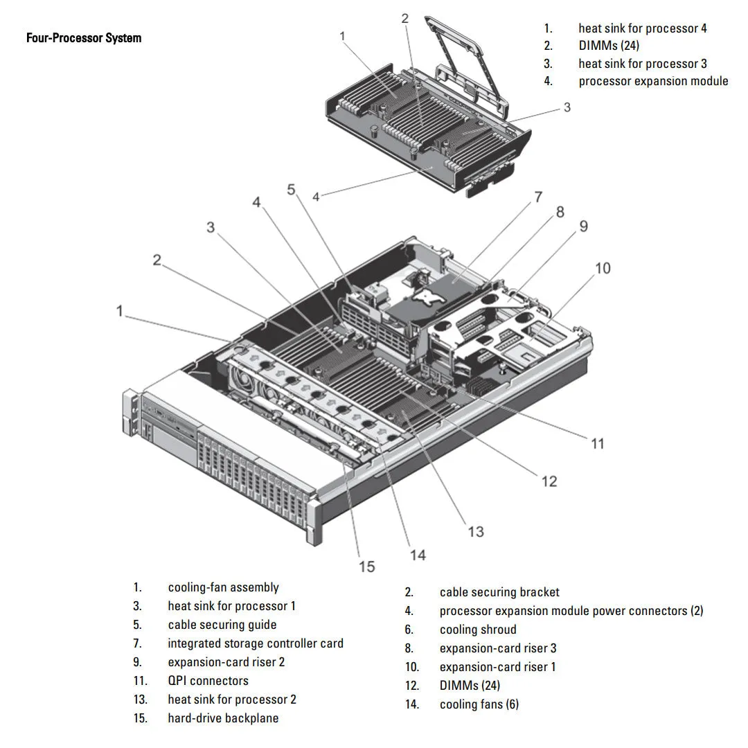 Dell PowerEdge R820 Rack Server Chassis (4x2.5")