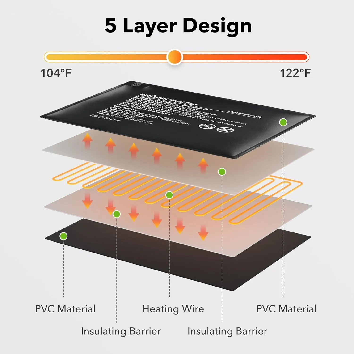 Durable Reptile Heating Pad with Digital Thermostat  Combo Set 6“*8 " BN-LINK