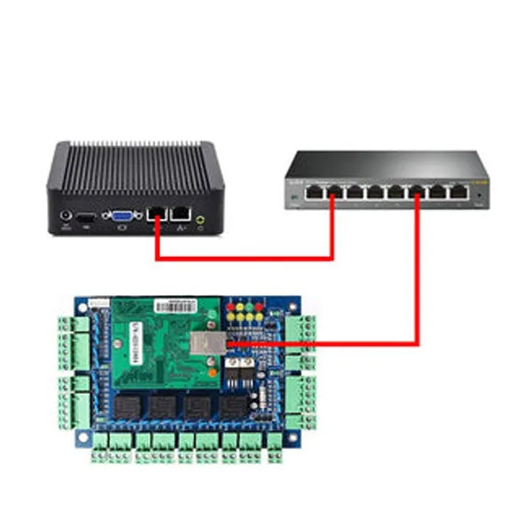 Malibu - Access Control System Module - Remote Access - Plug and Play