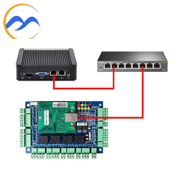 Malibu - Access Control System Module - Remote Access - Plug and Play