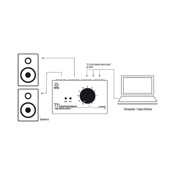 Palmer PAL-PMONICON Passive Monitor Controller