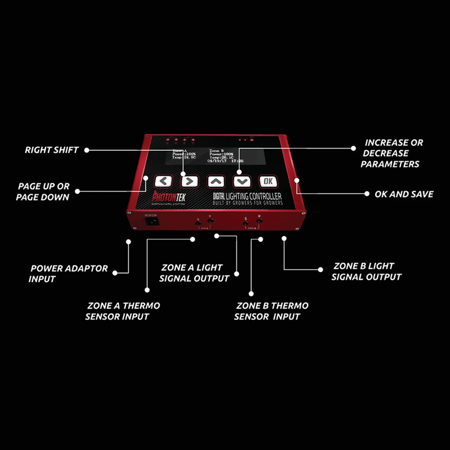 PhotonTek Digital Controller