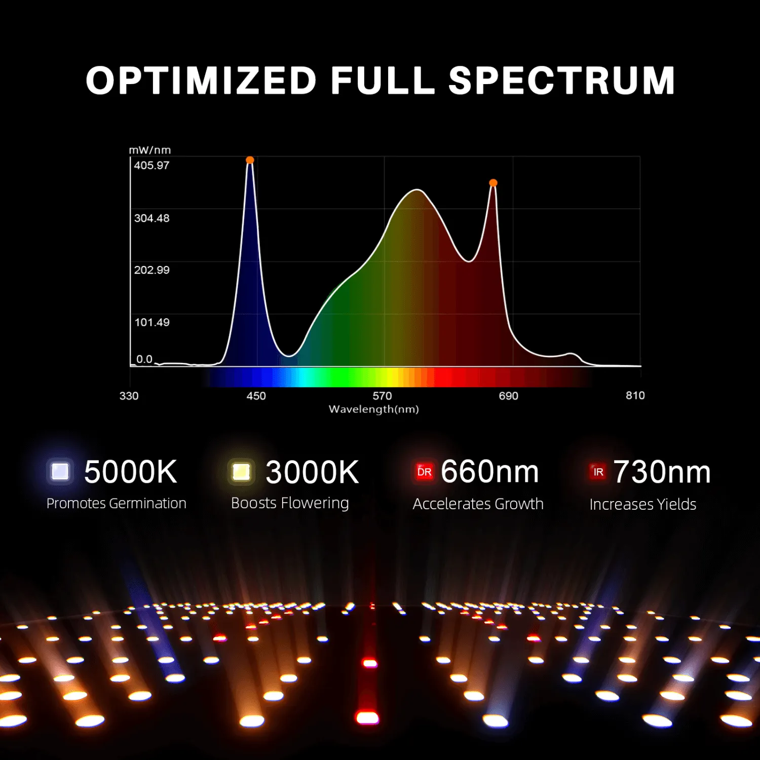 Spider Farmer SF1000 LED Grow Light   2' x 2' Grow Tent   Inline Fan Combo with Temperature and Humidity Controller