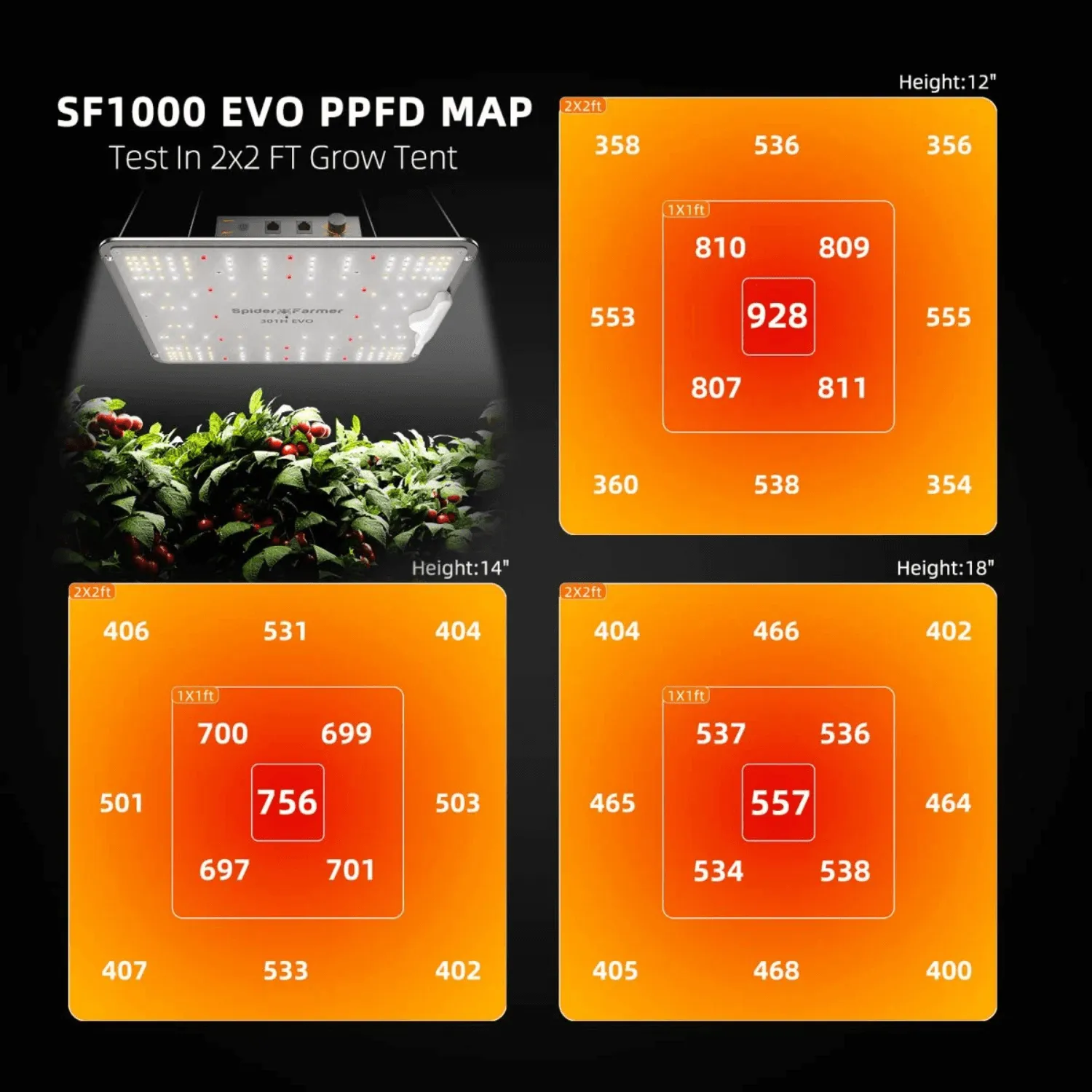 Spider Farmer SF1000 LED Grow Light   2' x 2' Grow Tent   Inline Fan Combo with Temperature and Humidity Controller